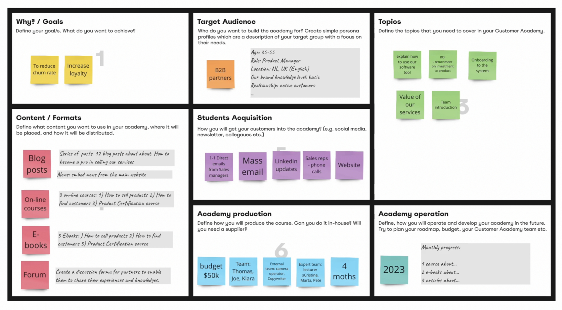 Customer Education Academy Canvas